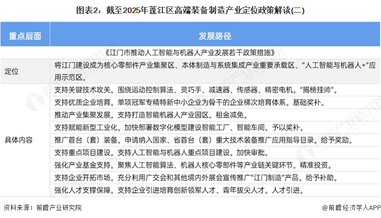 图表2：截至2025年蓬江区高端装备制造产业定位政策解读(二)