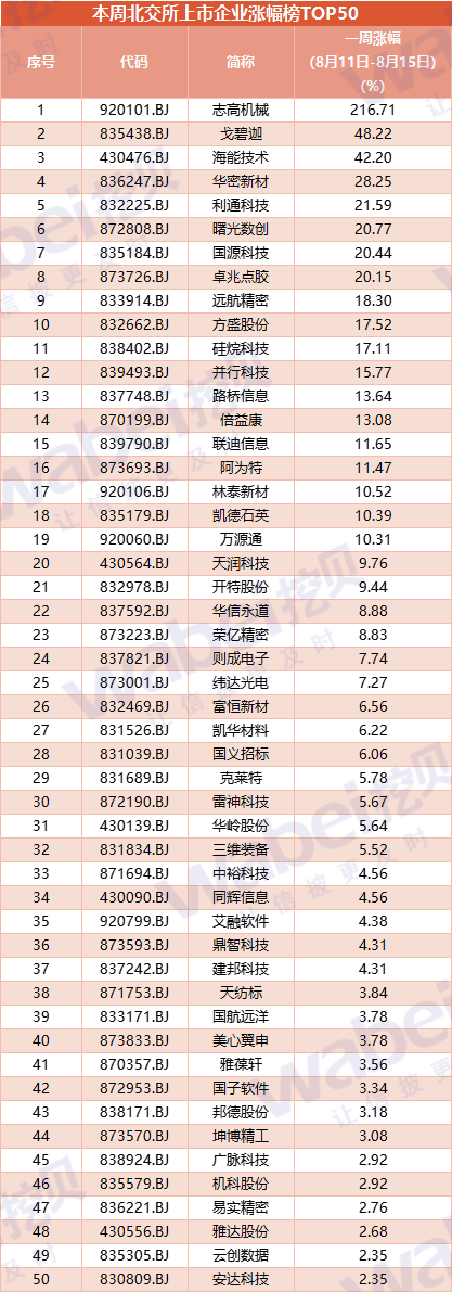 涨幅TOP50.png