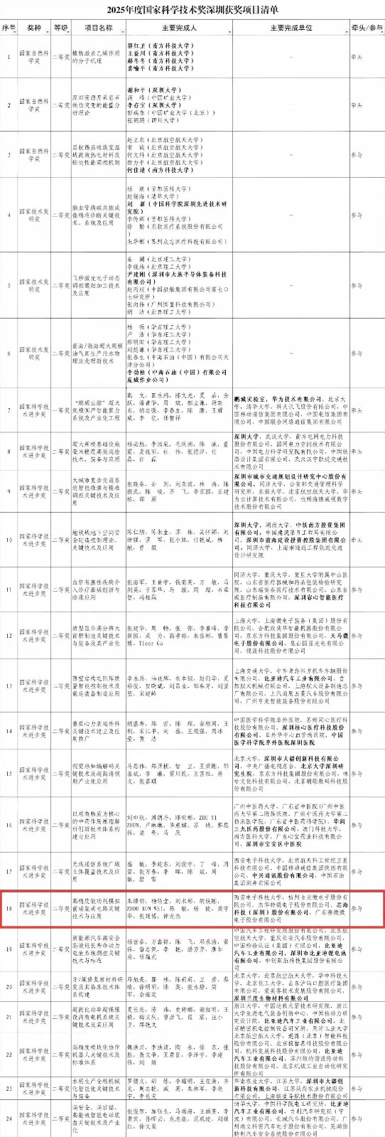 【喜讯】国家科学技术奖励大会在京召开|芯海科技荣获国家科技进步奖二等奖