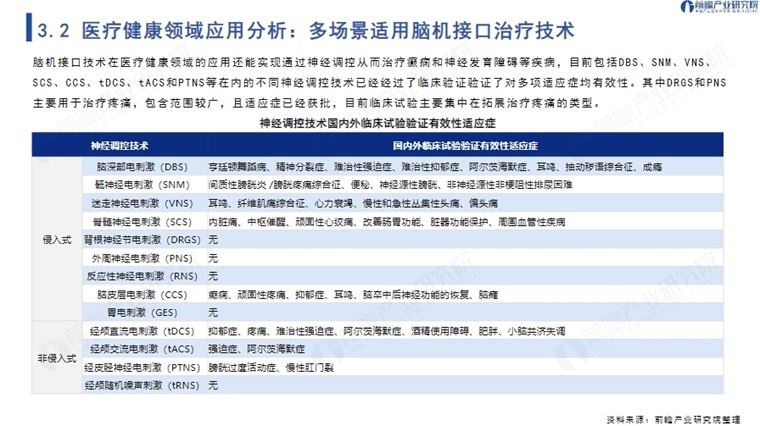 医疗健康领域应用分析：多场景适用脑机接口治疗技