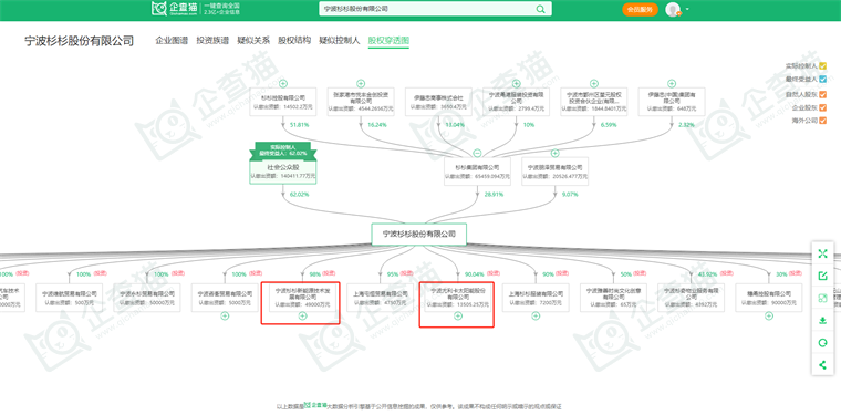 宁波杉杉股份有限公司