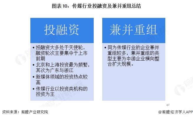 图表10：传媒行业投融资及兼并重组总结