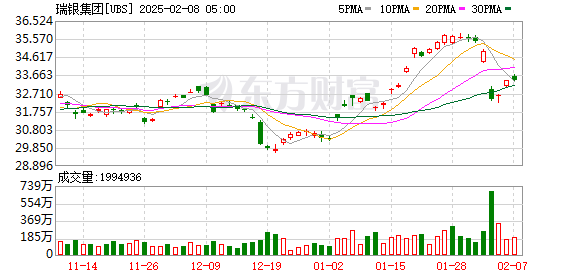 K图 UBS_0]