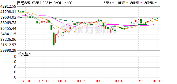 K图 N225_0