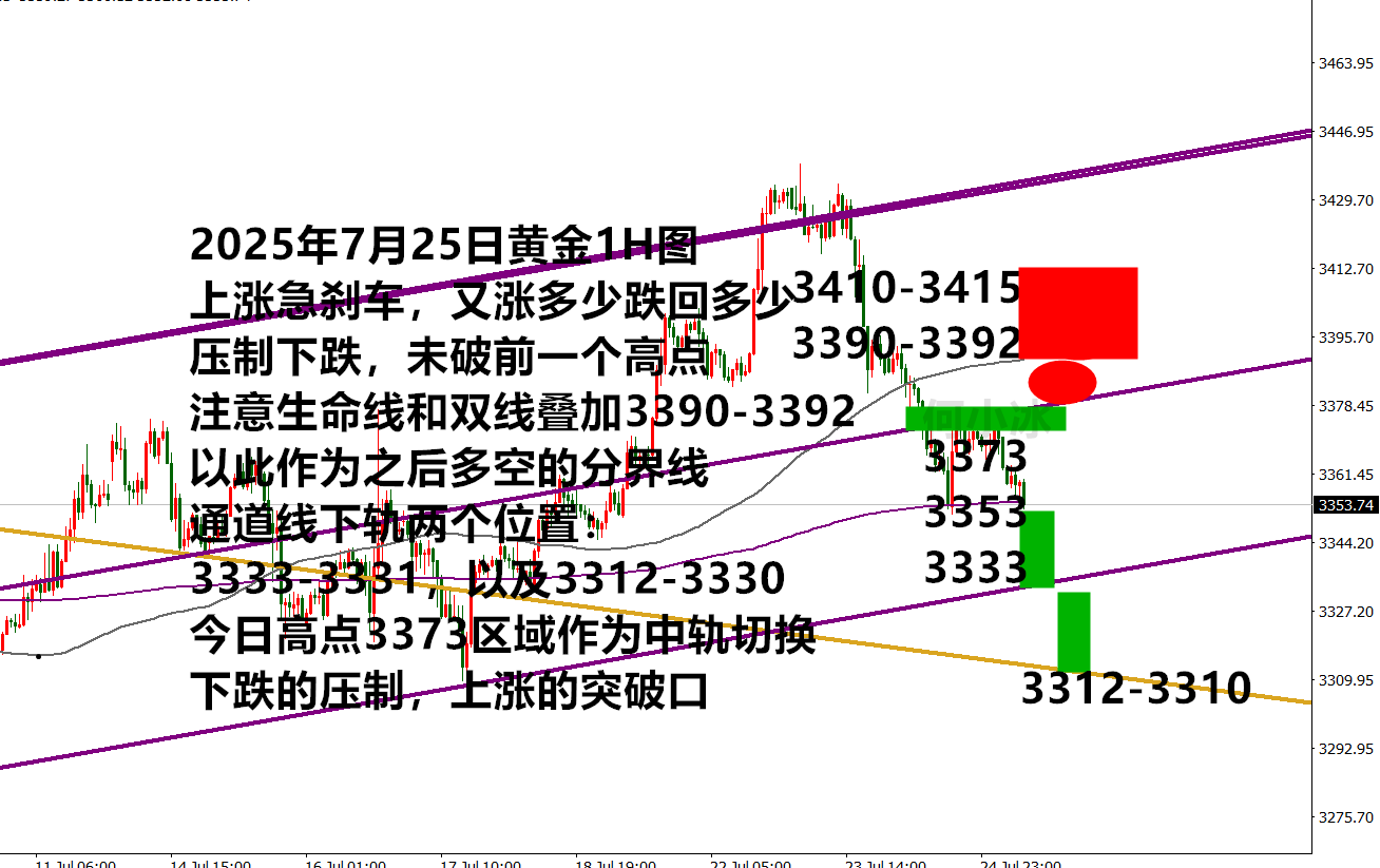 0725黄金.png