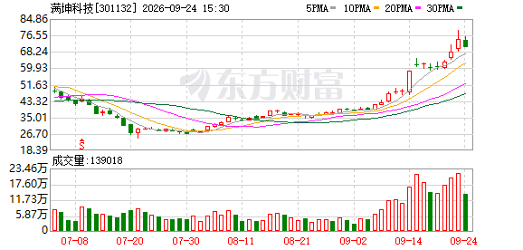 K图 301132_0