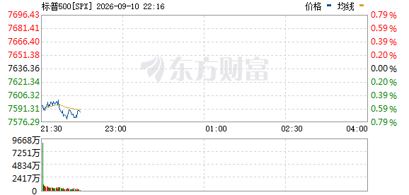 R图 SPX_0