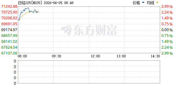 R图 N225_0