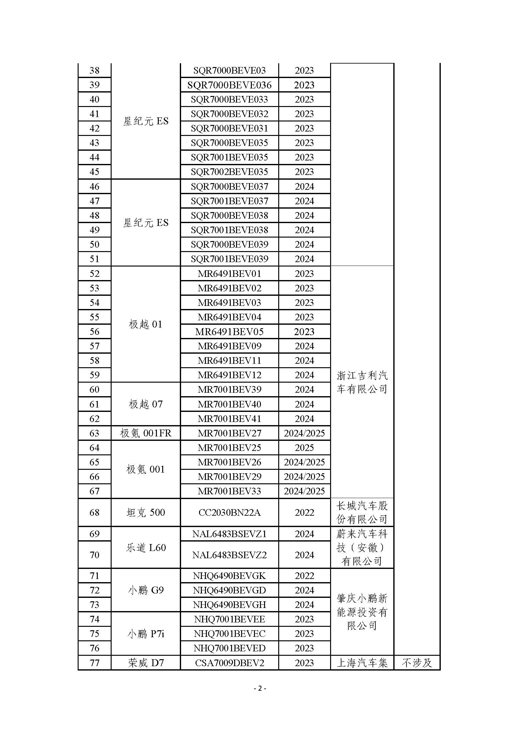 关于汽车数据处理4项安全要求检测情况的通报（第二批）_页面_2.jpg