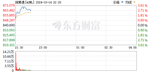 R图 ASML_0