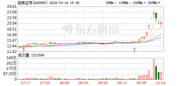 K图 600999_0]