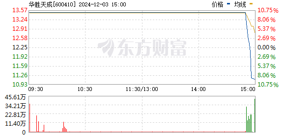 R图 600410_0