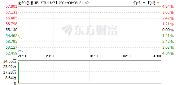 R图 BHP_0