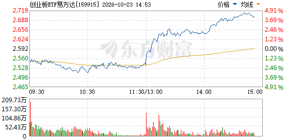 R图 159915_0