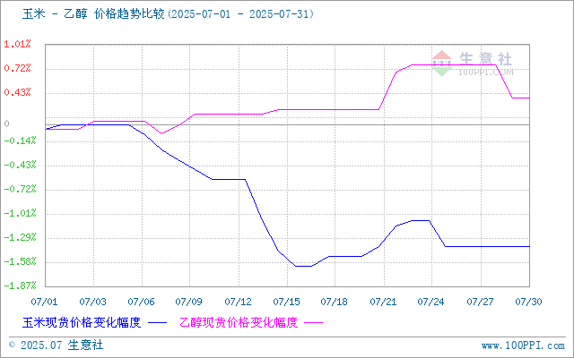 graph.100ppi.com (500×300)