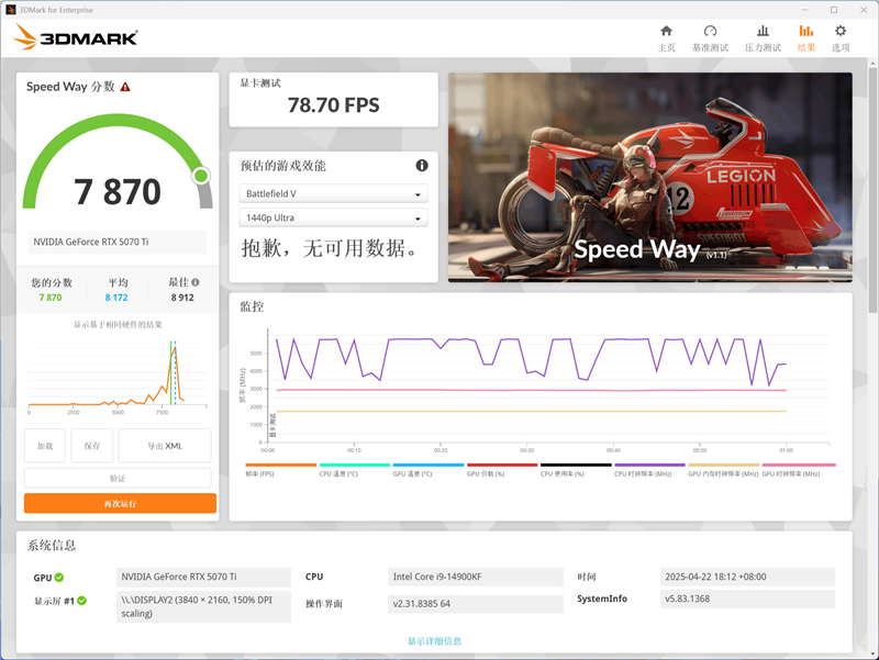 索泰RTX 5070 Ti天启显卡评测：启世之环再进化 豪华八热管旗舰级体验