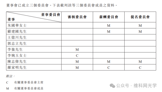 人事变动！这家光学企业任命新高管