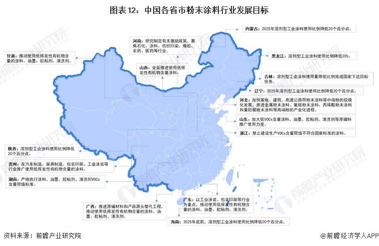 图表12：中国各省市粉末涂料行业发展目标