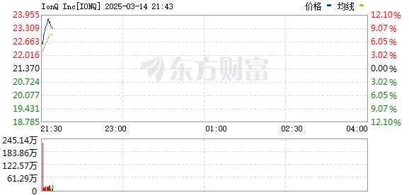 R图 IONQ_0