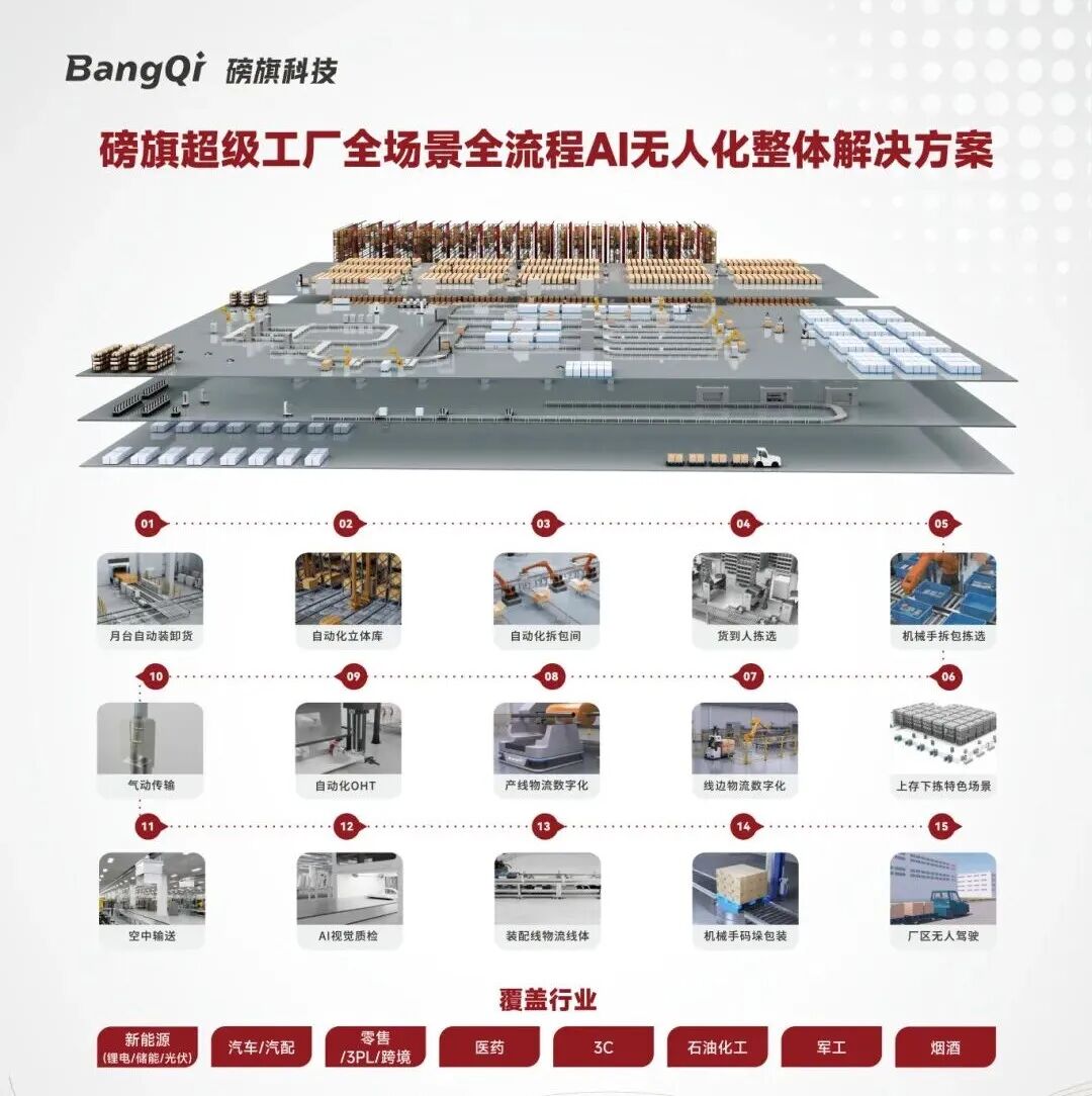 AI工业操作系统崛起｜磅旗科技以AI机器人RaaS模式定义全球智造新范式！