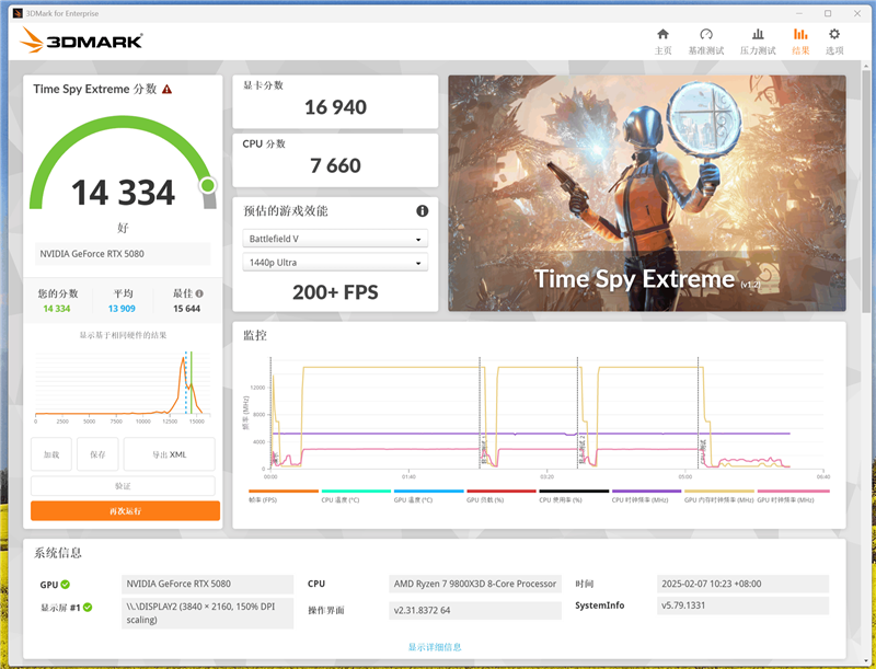 技嘉RTX 5080超级雕显卡评测：外挂风扇强化散热 四风扇烤机仅60度