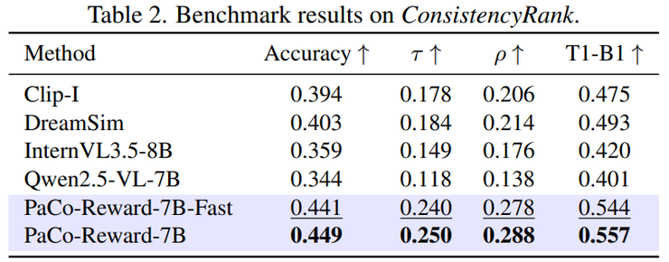 西交大 x A*STAR 论文：让 AI 学会「保持一致」，多图生成迎来关键突破丨CVPR 2026