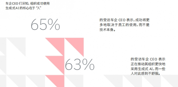 员工对新技术的抵触情绪