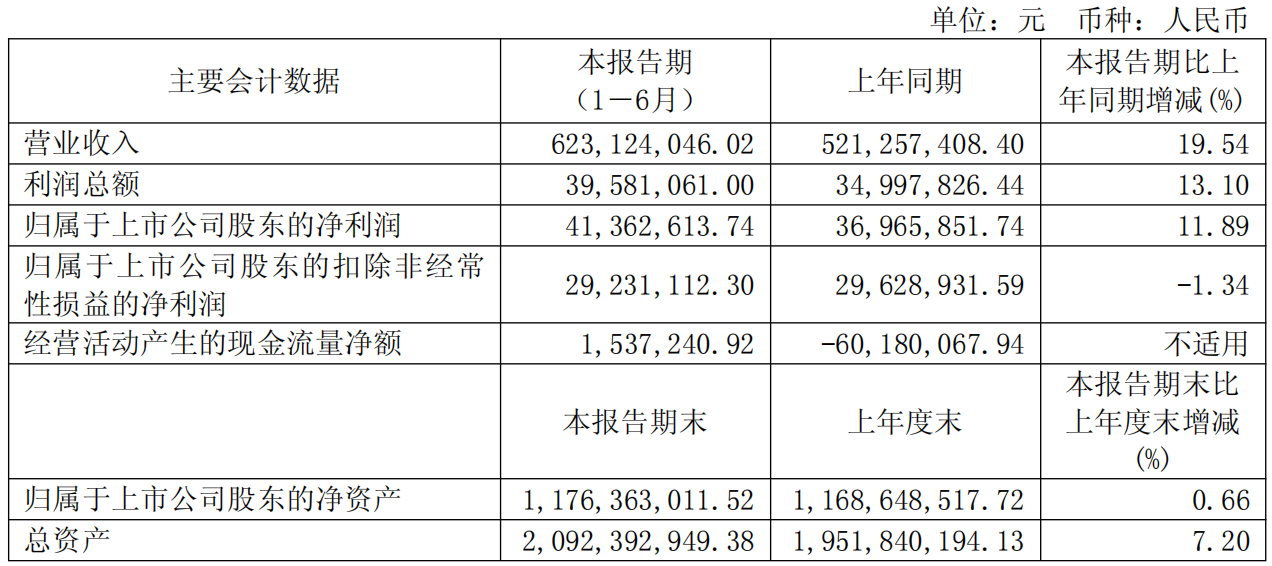 兰剑智能上半年新增订单 15 亿元，暴涨 96% ！