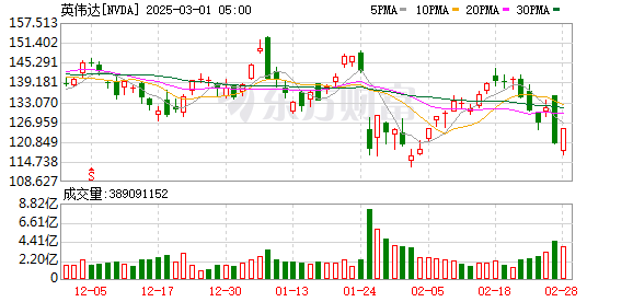 K图 NVDA_0