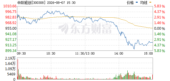 R图 300308_0