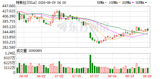 K图 TSLA_0