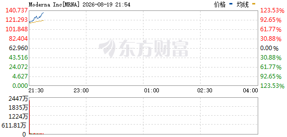 R图 MRNA_0