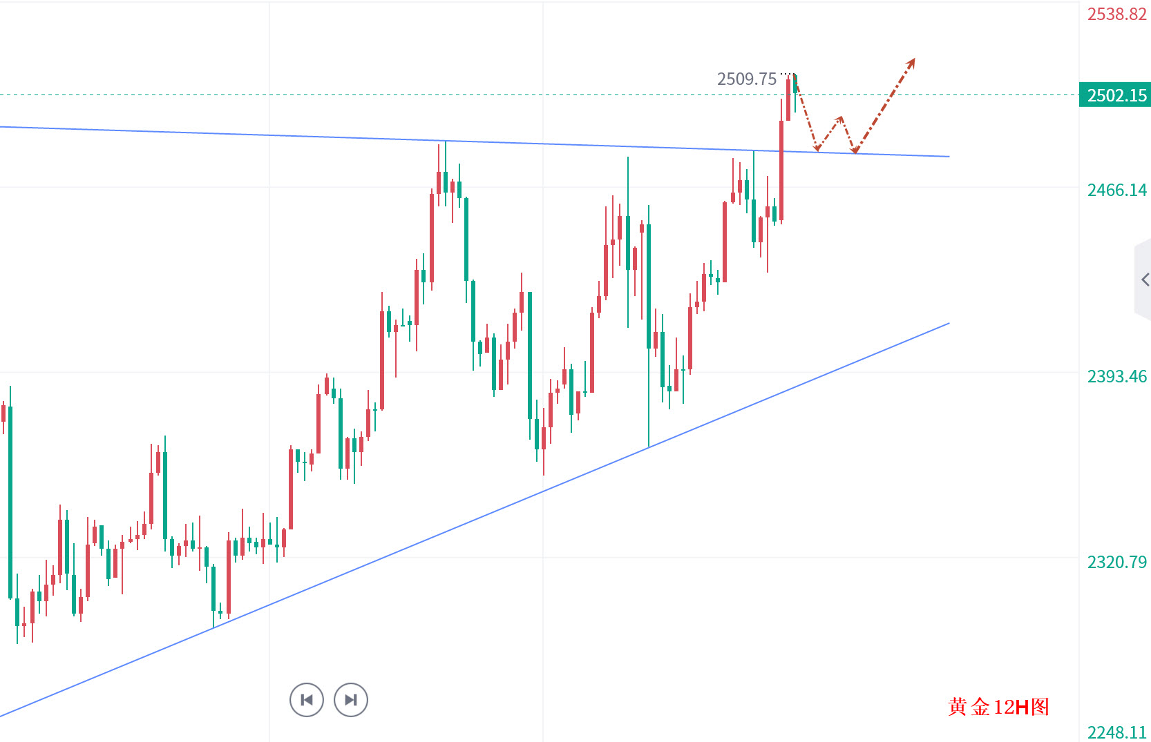 24-8-19黄金12H图.jpg