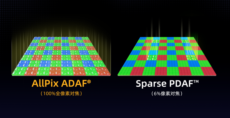 C90XS-100%全像素对焦示意图