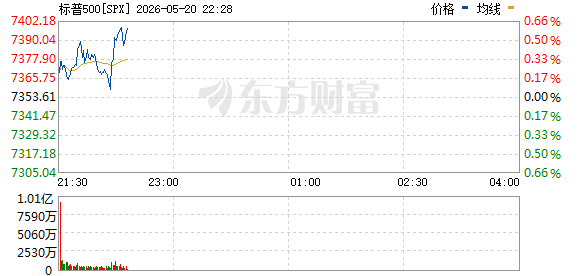 R图 SPX_0