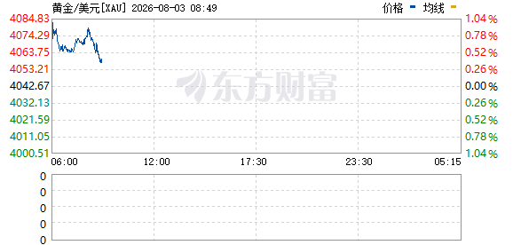 R图 XAU_0
