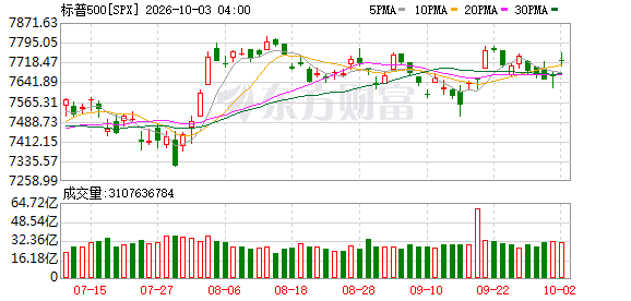 K图 SPX_0