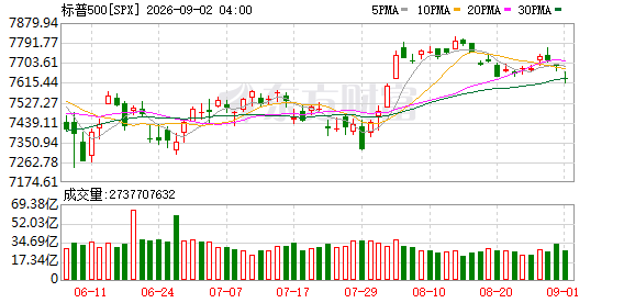 K图 SPX_0