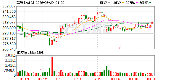 K图 AAPL_0