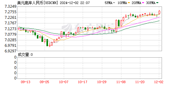 K图 USDCNH_0