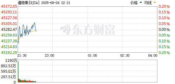R图 DJIA_0
