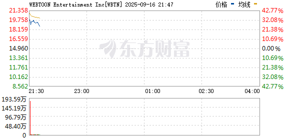 R图 WBTN_0