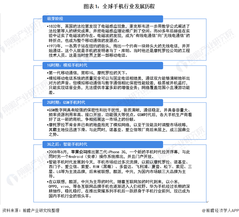 图表1：全球手机行业发展历程