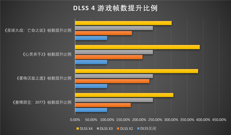 索泰RTX 5080 16GB SOLID OC显卡评测：旗舰级散热下放 360W满载不过64度