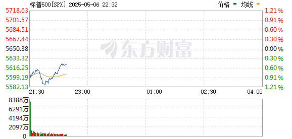 R图 SPX_0