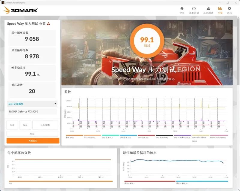 索泰RTX 5080 16GB SOLID OC显卡评测：旗舰级散热下放 360W满载不过64度