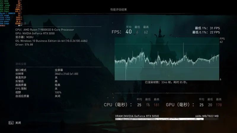 NVIDIA RTX 5050首发评测：DLSS4/AI/生产力全方面飞跃 完美替代RTX 3050