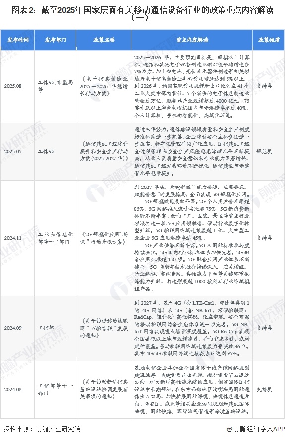 图表2：截至2025年国家层面有关移动通信设备行业的政策重点内容解读（一）