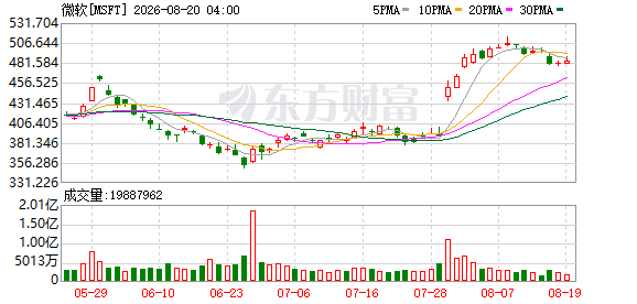 K图 MSFT_0