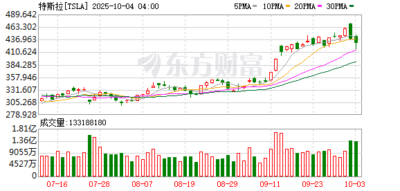 K图 TSLA_0